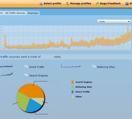 Google Analytics