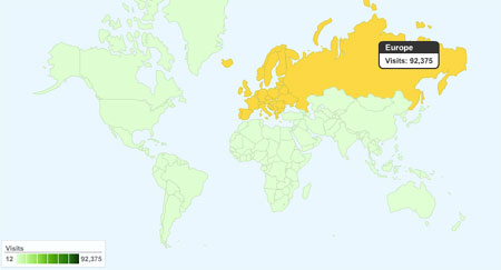 Google Analytics