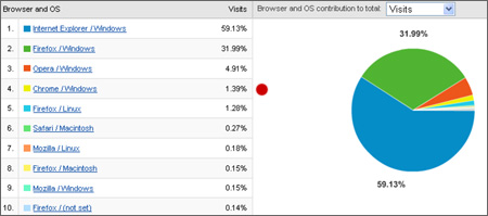 google chrome