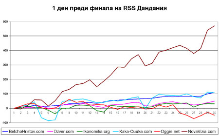 RSS Дандания финал rss финал feedburner дандания