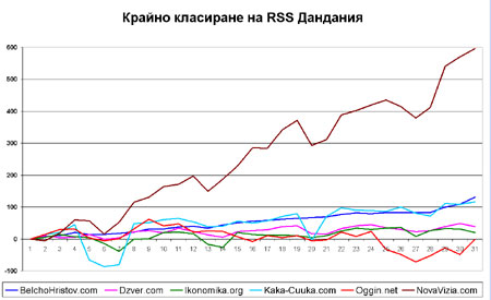 финал rss дандания