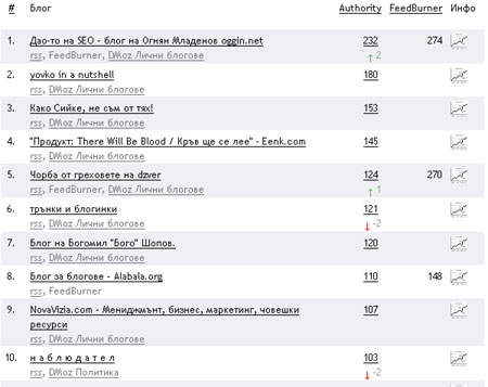 technorati-list.jpg
